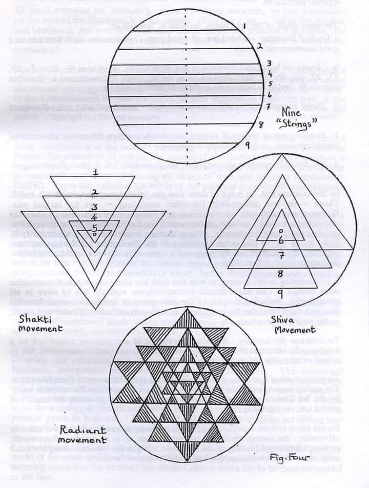 Cakra चक्र lev 1 : the 5 Prāṇa प्राण - CENTRE JAYA
